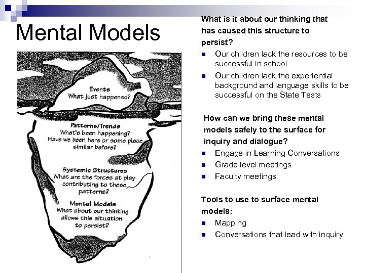 Mental Models What is it about our thinking that has caused this structure to