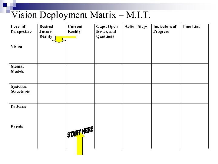 Vision Deployment Matrix – M. I. T. 