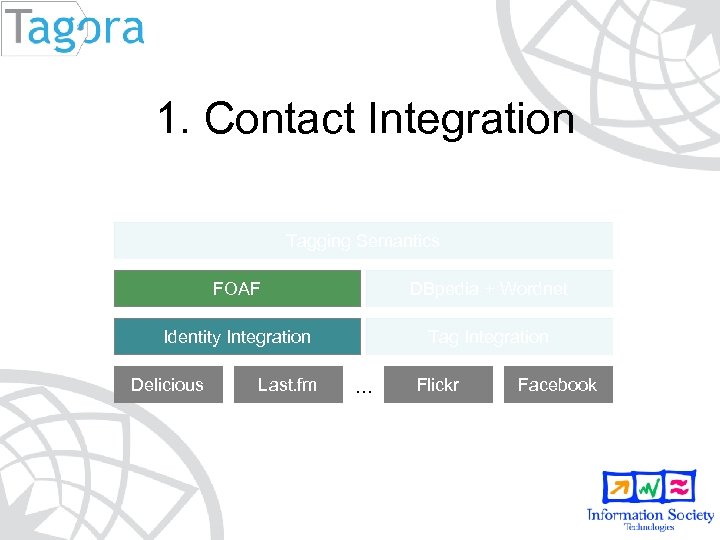 1. Contact Integration Tagging Semantics FOAF DBpedia + Wordnet Identity Integration Tag Integration Delicious