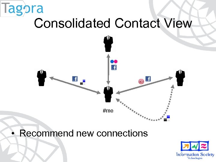 Consolidated Contact View #me • Recommend new connections 