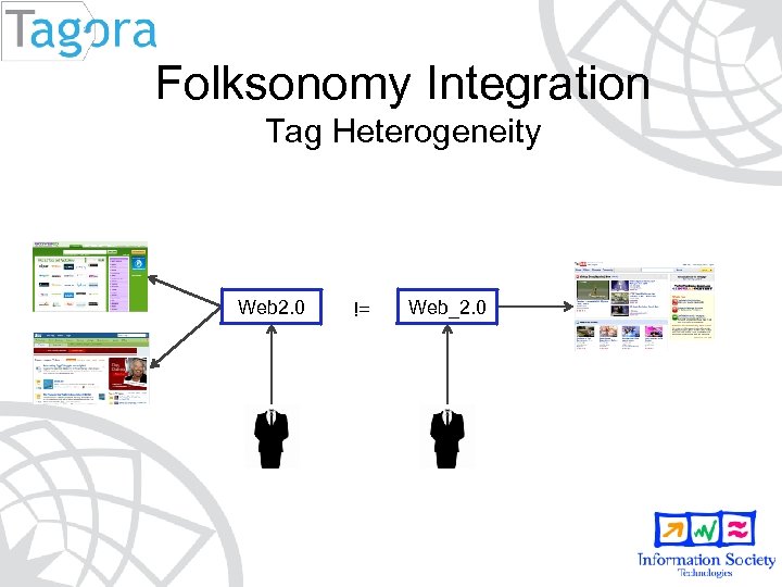 Folksonomy Integration Tag Heterogeneity Web 2. 0 != Web_2. 0 