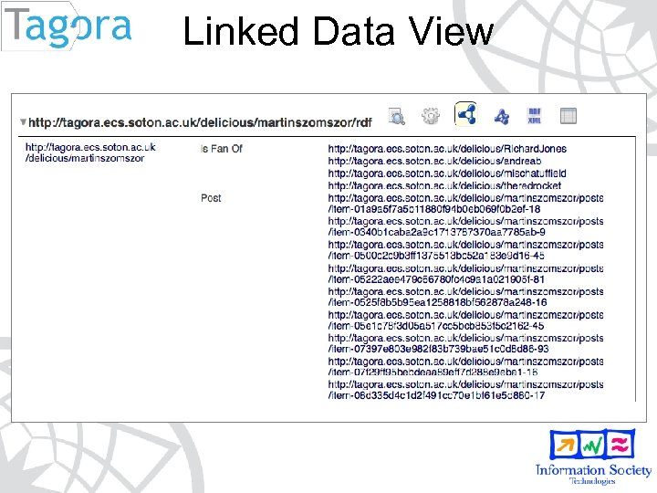 Linked Data View 