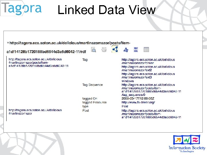 Linked Data View 