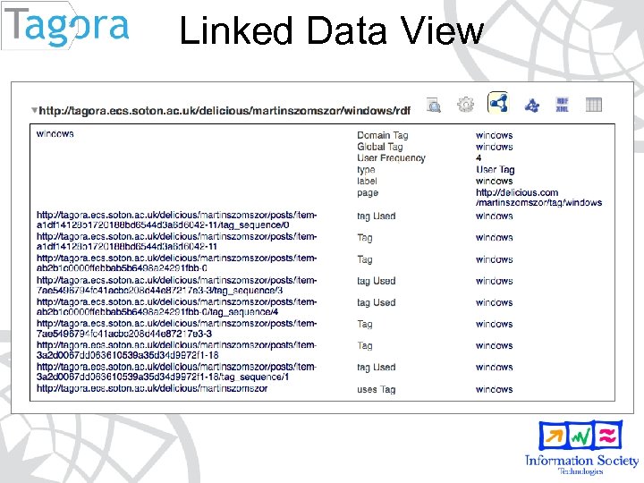 Linked Data View 