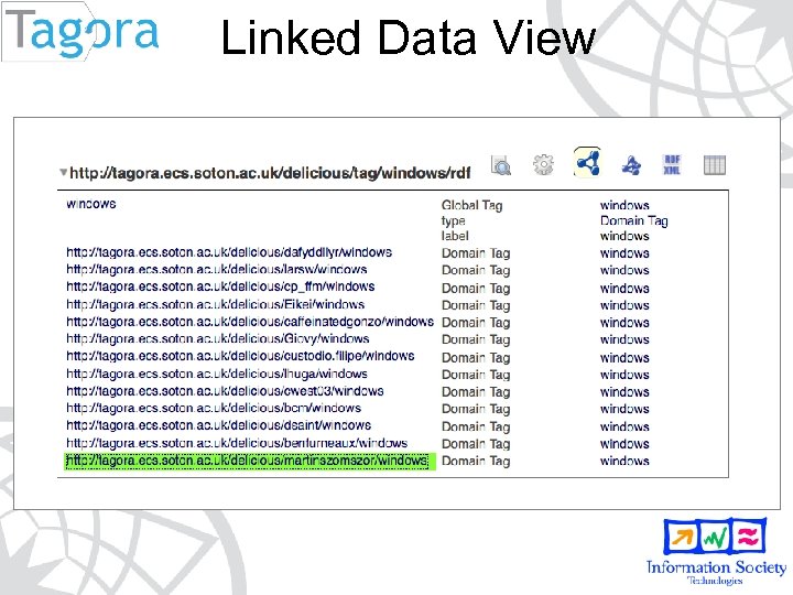 Linked Data View 