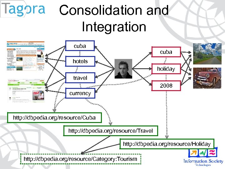 Consolidation and Integration cuba hotels holiday travel 2008 currency http: //dbpedia. org/resource/Cuba http: //dbpedia.