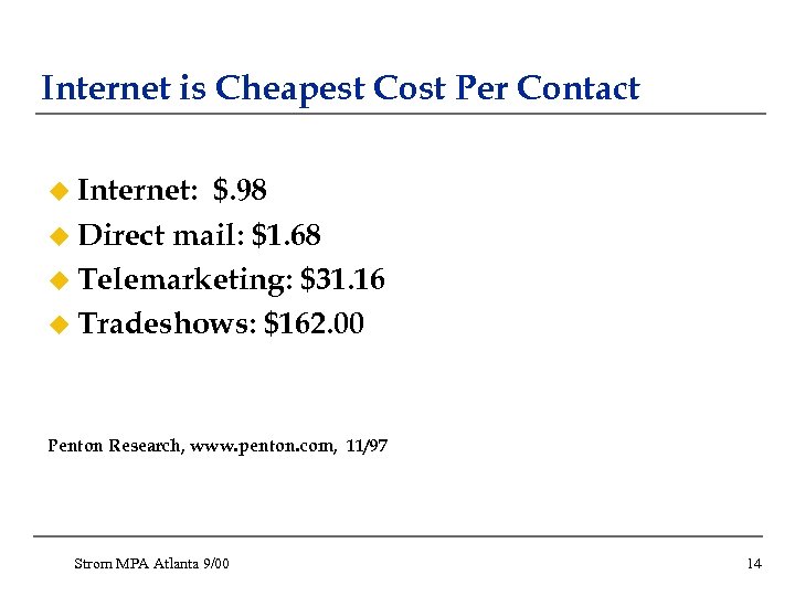 Internet is Cheapest Cost Per Contact u Internet: $. 98 u Direct mail: $1.