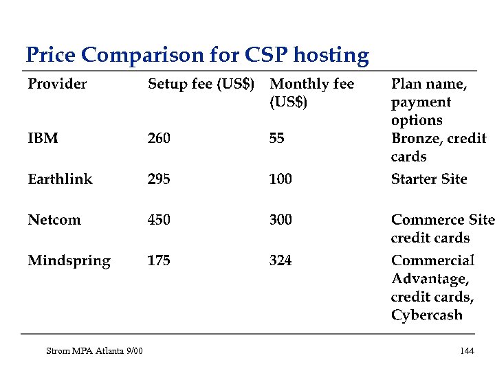 Price Comparison for CSP hosting Strom MPA Atlanta 9/00 144 