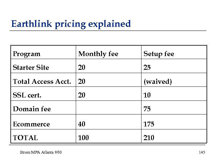 Earthlink pricing explained Program Monthly fee Setup fee Starter Site 20 25 Total Access