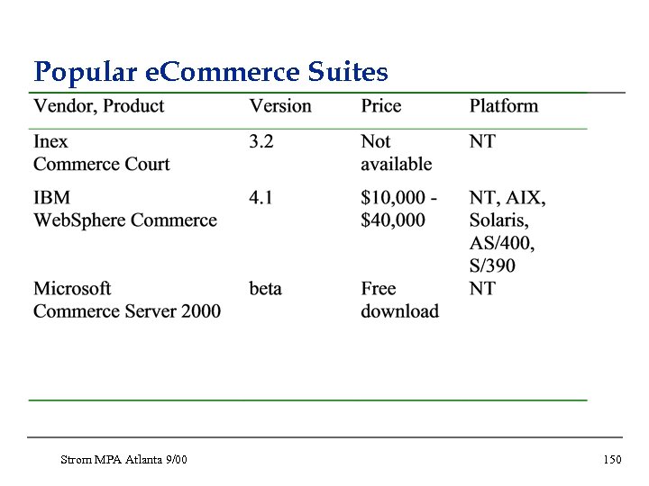 Popular e. Commerce Suites Strom MPA Atlanta 9/00 150 