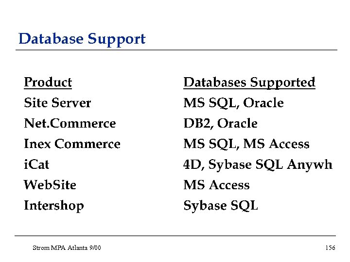 Database Support Strom MPA Atlanta 9/00 156 