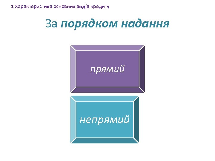 1 Характеристика основних видів кредиту За порядком надання прямий непрямий 