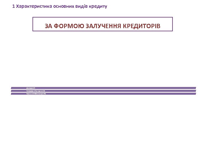 1 Характеристика основних видів кредиту ЗА ФОРМОЮ ЗАЛУЧЕННЯ КРЕДИТОРІВ Двосторонній Консорціумний (синдикатний) Паралельний (багатосторонній)