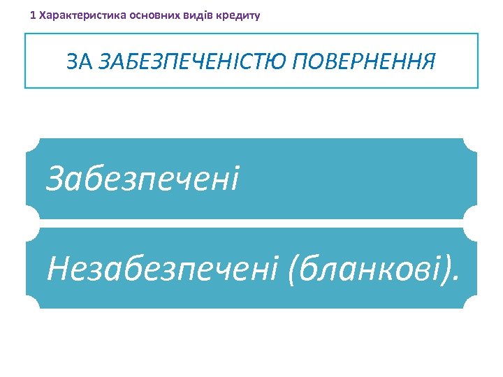 1 Характеристика основних видів кредиту ЗА ЗАБЕЗПЕЧЕНІСТЮ ПОВЕРНЕННЯ Забезпечені Незабезпечені (бланкові). 