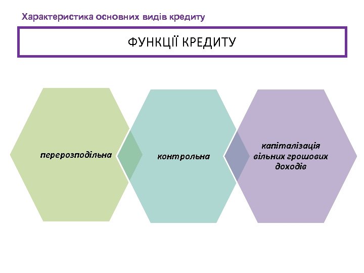 Характеристика основних видів кредиту ФУНКЦІЇ КРЕДИТУ перерозподільна контрольна капіталізація вільних грошових доходів 