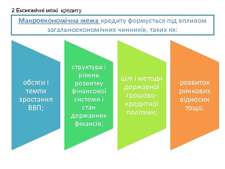 2 Економічні межі кредиту Макроекономічна межа кредиту формується під впливом загальноекономічних чинників, таких як: