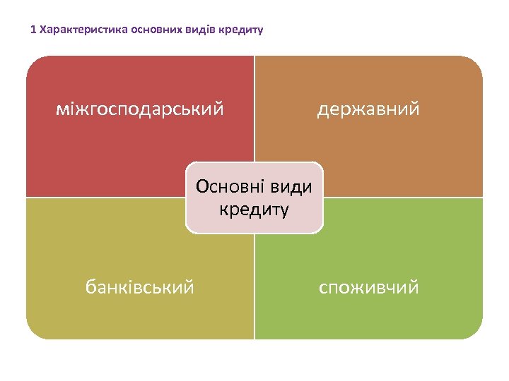 1 Характеристика основних видів кредиту міжгосподарський державний Основні види кредиту банківський споживчий 