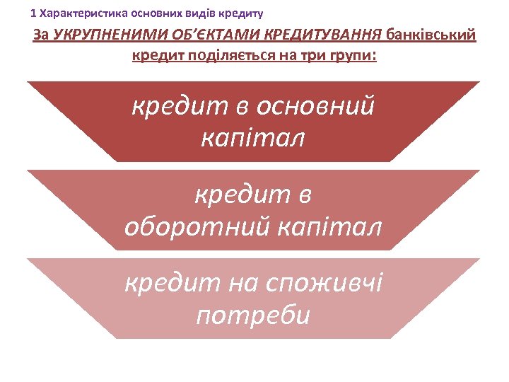 1 Характеристика основних видів кредиту За УКРУПНЕНИМИ ОБ’ЄКТАМИ КРЕДИТУВАННЯ банківський кредит поділяється на три