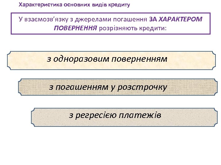 Характеристика основних видів кредиту У взаємозв’язку з джерелами погашення ЗА ХАРАКТЕРОМ ПОВЕРНЕННЯ розрізняють кредити: