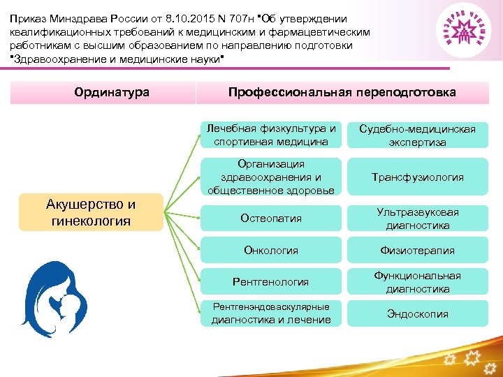 Приказ Минздрава России от 8. 10. 2015 N 707 н "Об утверждении квалификационных требований