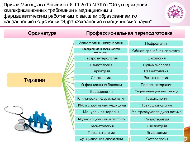 Приказ Минздрава России от 8. 10. 2015 N 707 н "Об утверждении квалификационных требований
