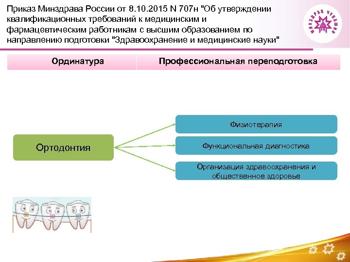 Сайт минздрава чувашии структура