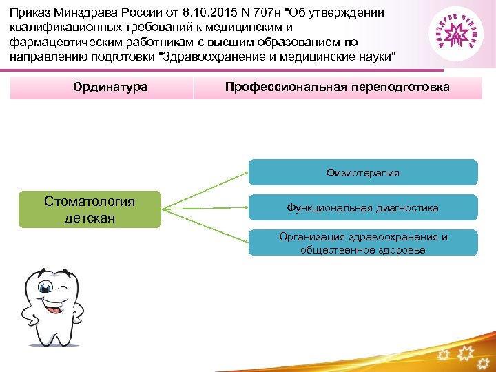 Приказ Минздрава России от 8. 10. 2015 N 707 н "Об утверждении квалификационных требований