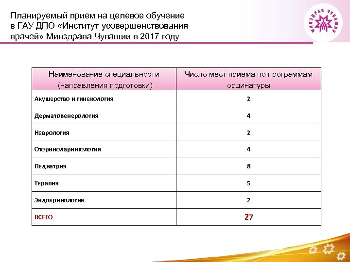 Планируемый прием на целевое обучение в ГАУ ДПО «Институт усовершенствования врачей» Минздрава Чувашии в