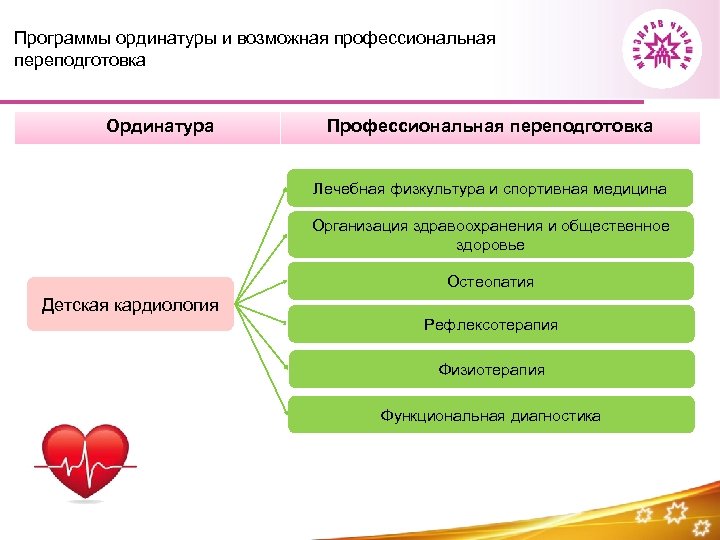 Программы ординатуры и возможная профессиональная переподготовка Ординатура Профессиональная переподготовка Лечебная физкультура и спортивная медицина