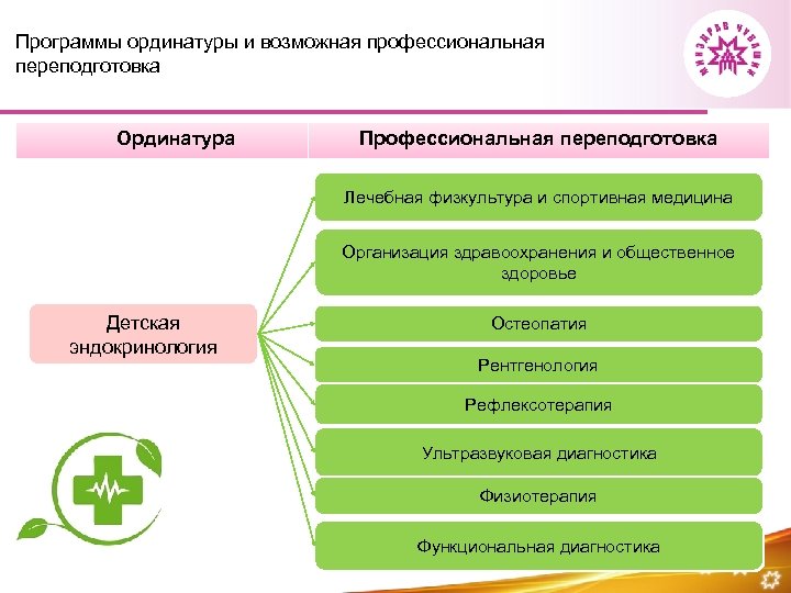 Программы ординатуры и возможная профессиональная переподготовка Ординатура Профессиональная переподготовка Лечебная физкультура и спортивная медицина