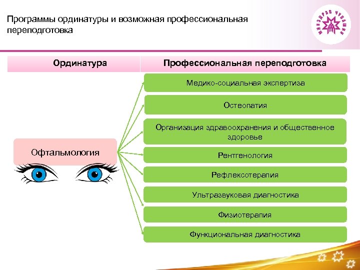 Учебный план ординатура офтальмология