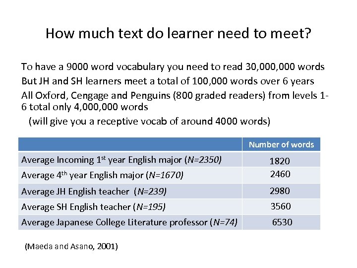 How much text do learner need to meet? To have a 9000 word vocabulary