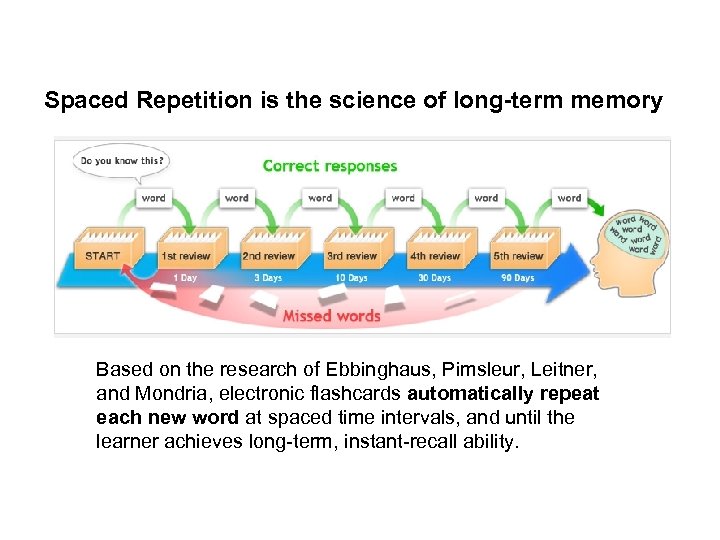 Spaced Repetition is the science of long-term memory Based on the research of Ebbinghaus,