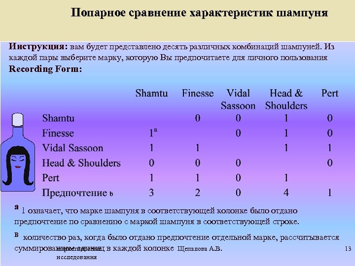 Попарное сравнение характеристик шампуня Инструкция: вам будет представлено десять различных комбинаций шампуней. Из каждой
