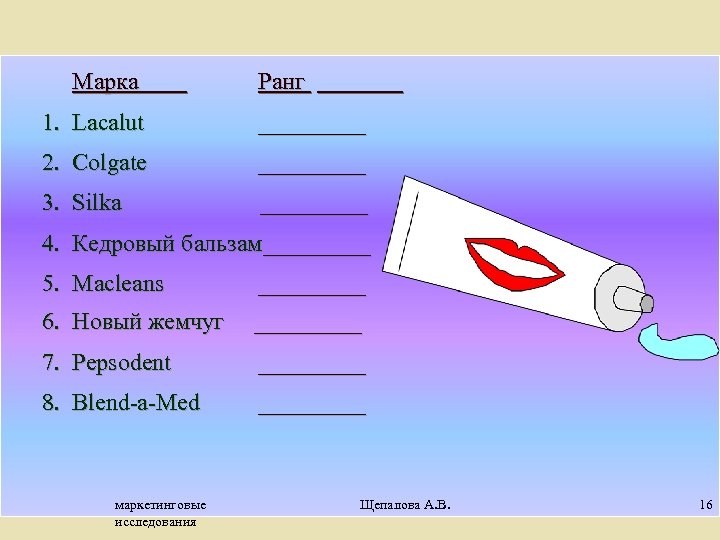 Марка Ранг 1. Lacalut _____ 2. Colgate _____ 3. Silka _____ 4. Кедровый бальзам_____