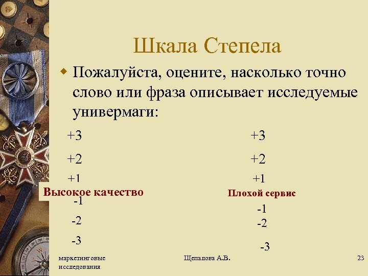 Шкала Степела w Пожалуйста, оцените, насколько точно слово или фраза описывает исследуемые универмаги: +3