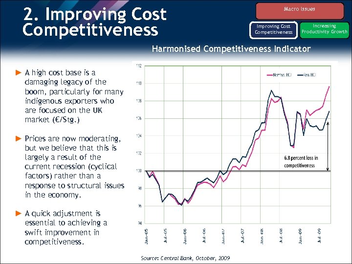 2. Improving Cost Competitiveness Macro Issues Improving Cost Competitiveness Increasing Productivity Growth Harmonised Competitiveness