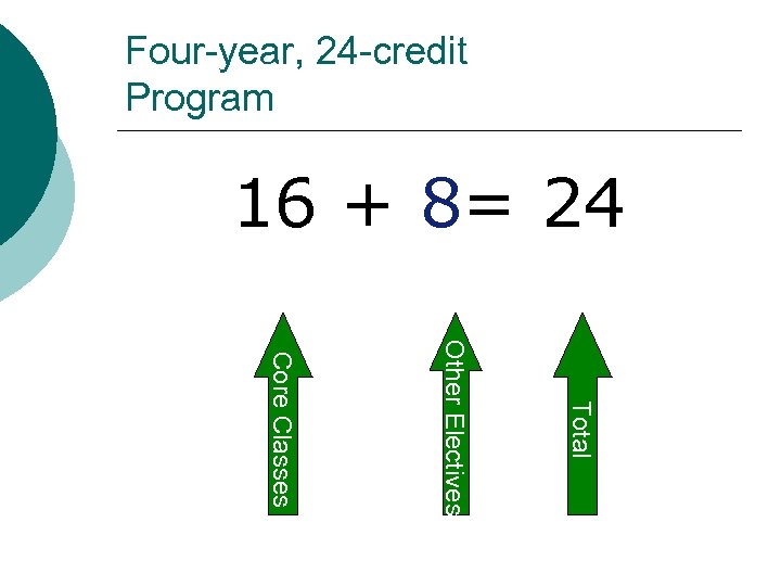 Four-year, 24 -credit Program 16 + 8= 24 Total Other Electives Core Classes 