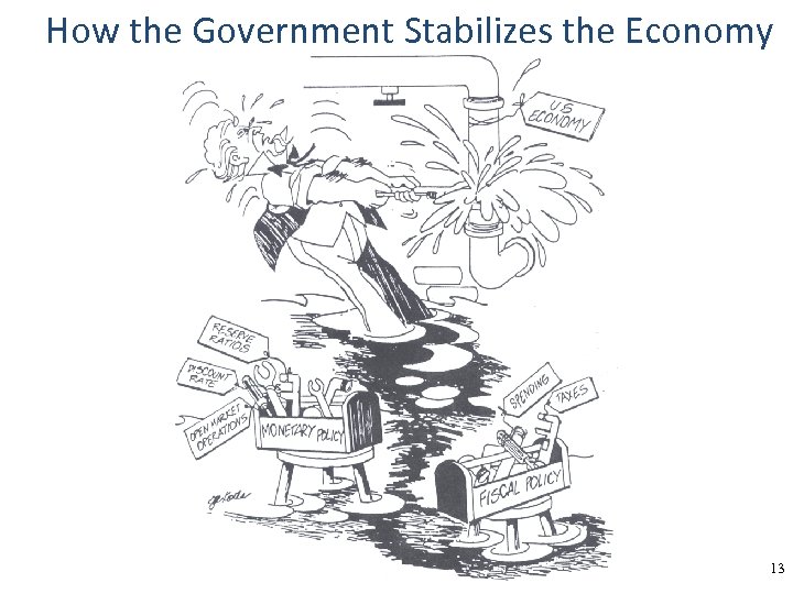 How the Government Stabilizes the Economy 13 