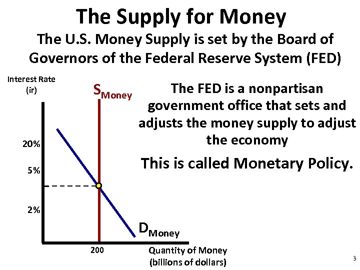 The Supply for Money The U. S. Money Supply is set by the Board