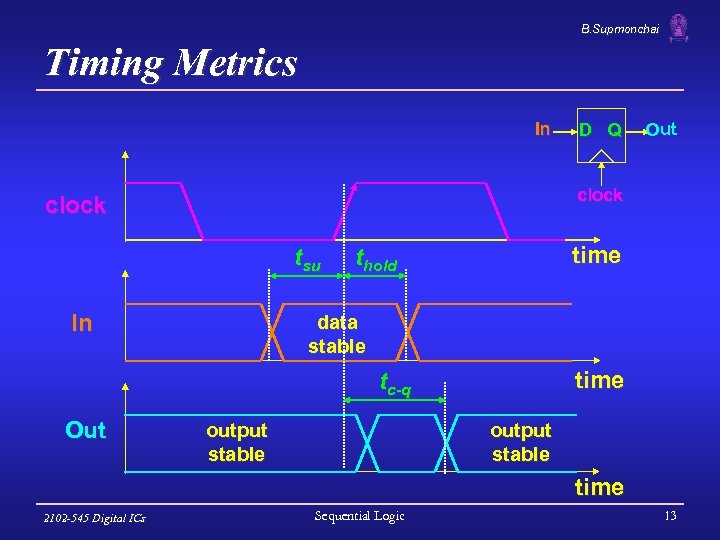 B. Supmonchai Timing Metrics In Out clock tsu In time thold data stable time