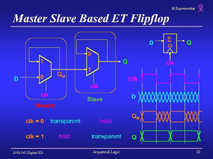 B. Supmonchai D D FF Master Slave Based ET Flipflop Q 0 1 D