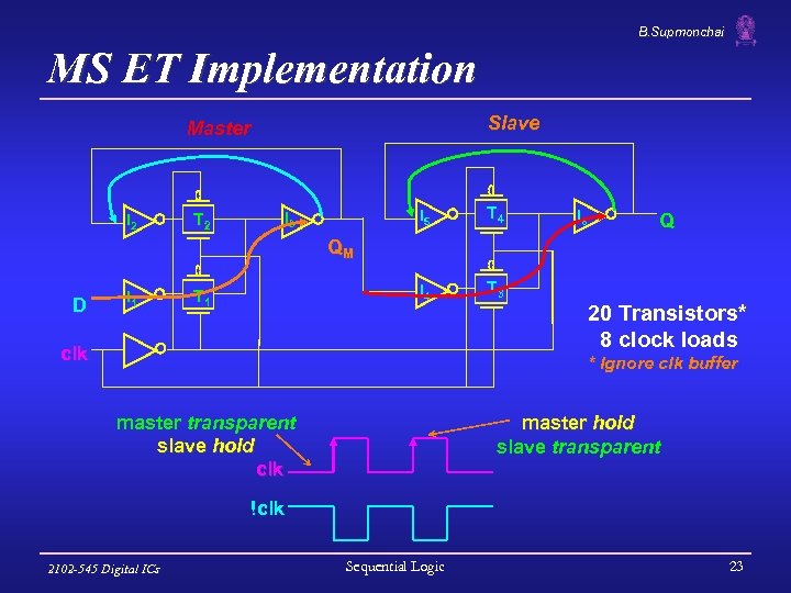B. Supmonchai MS ET Implementation Slave Master I 2 T 2 I 5 T