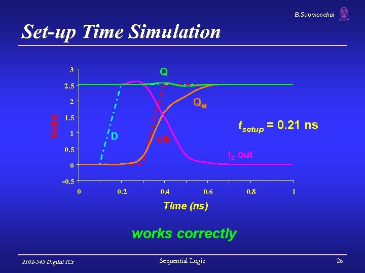 B. Supmonchai Set-up Time Simulation 3 Q 2. 5 QM Volts 2 1. 5