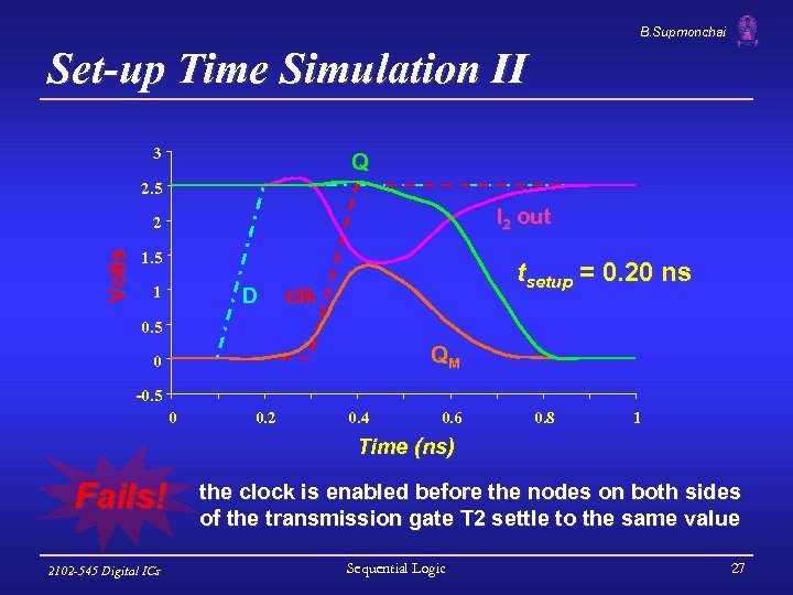 B. Supmonchai Set-up Time Simulation II 3 Q 2. 5 I 2 out Volts