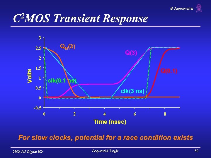 B. Supmonchai C 2 MOS Transient Response 3 QM(3) 2. 5 Q(3) Volts 2
