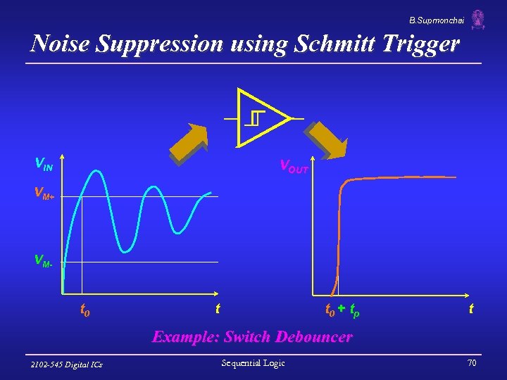B. Supmonchai Noise Suppression using Schmitt Trigger VIN VOUT VM+ VM- t 0 t