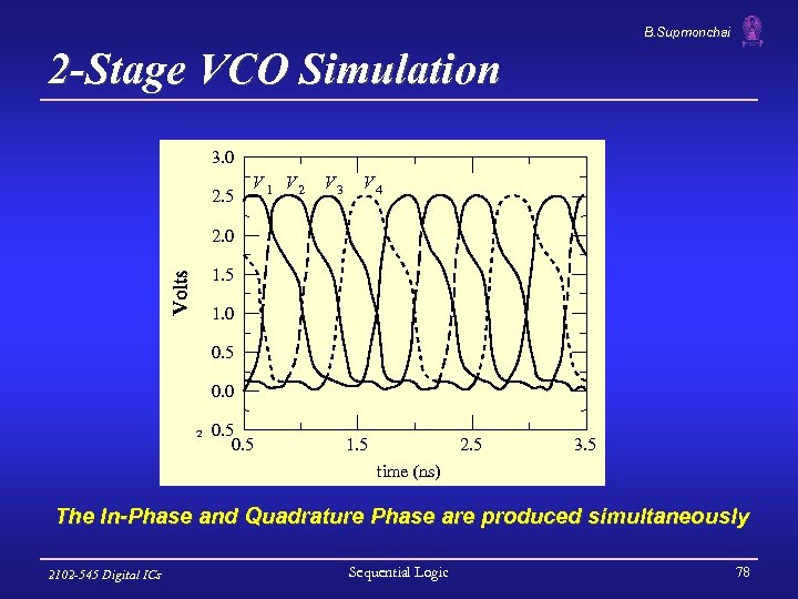 B. Supmonchai 2 -Stage VCO Simulation 3. 0 2. 5 V 1 V 2