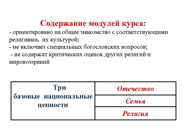  Содержание модулей курса: - ориентировано на общее знакомство с соответствующими религиями, их культурой;