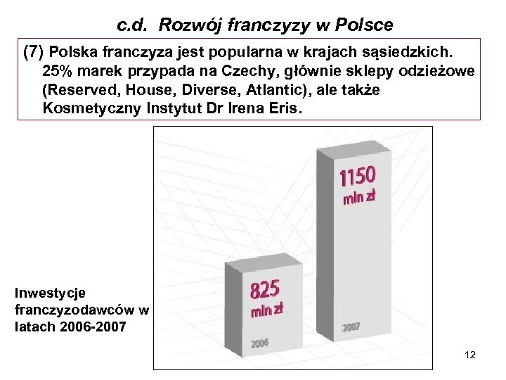 c. d. Rozwój franczyzy w Polsce (7) Polska franczyza jest popularna w krajach sąsiedzkich.